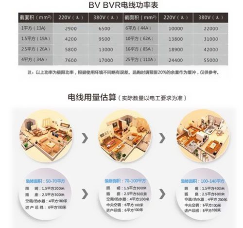 你家也有BVR電線哦!